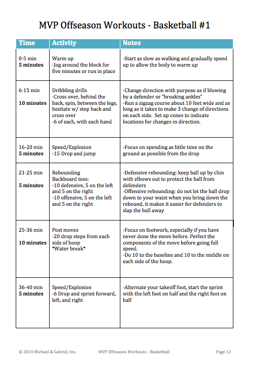 Mvp Offseason Workouts For Youth